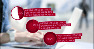 meaningfulbrands