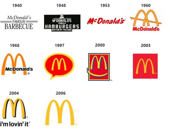 La evolución de algunos logos famosos
